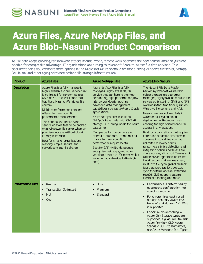 Data Sheet - Azure Files, Azure NetApp Files, And Azure Blob-Nasuni ...